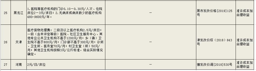 危廢處理多少錢一噸 工業(yè)危險(xiǎn)廢物處置收費(fèi)標(biāo)準(zhǔn)